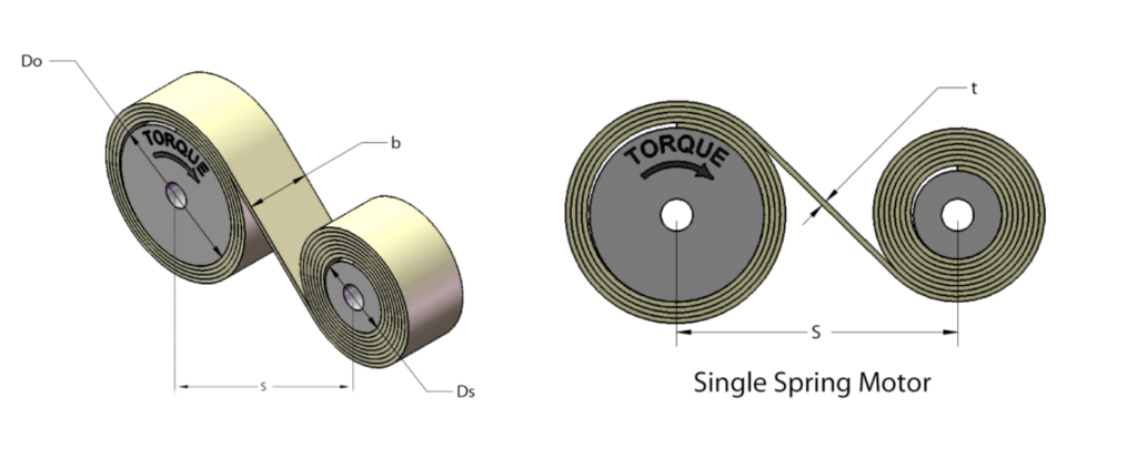 constant torque spring design